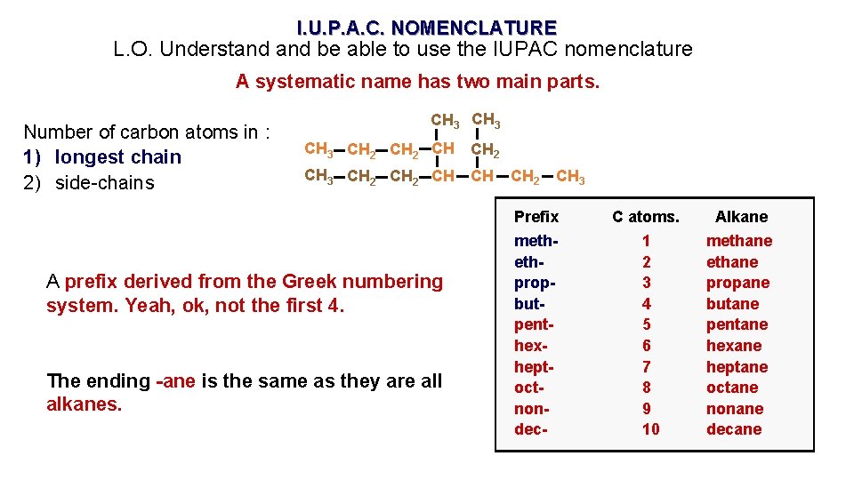 I. U. P. A. C. NOMENCLATURE L. O. Understand be able to use the