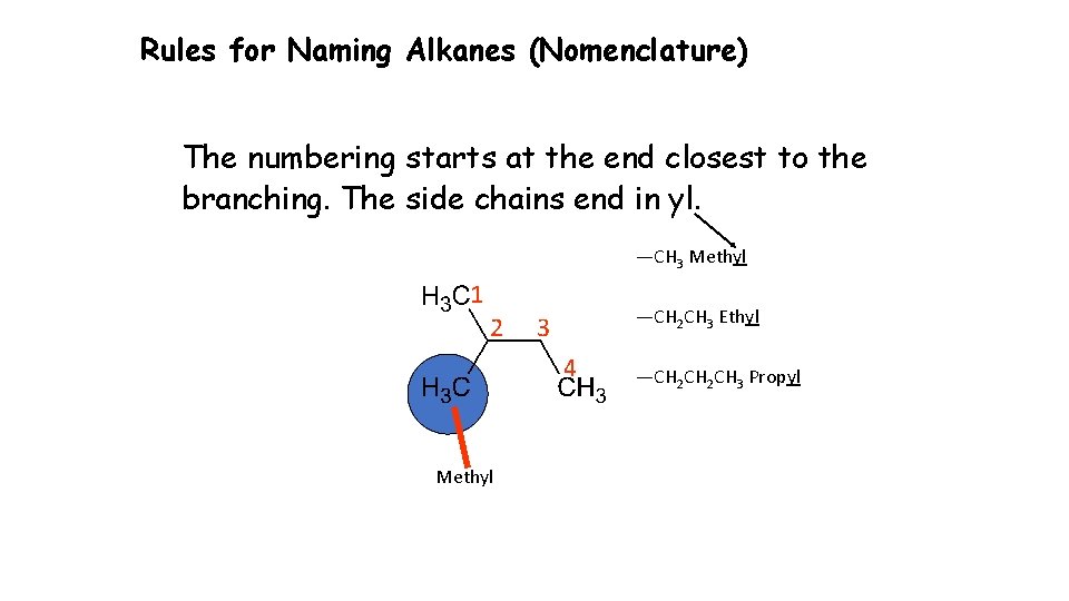 Rules for Naming Alkanes (Nomenclature) The numbering starts at the end closest to the