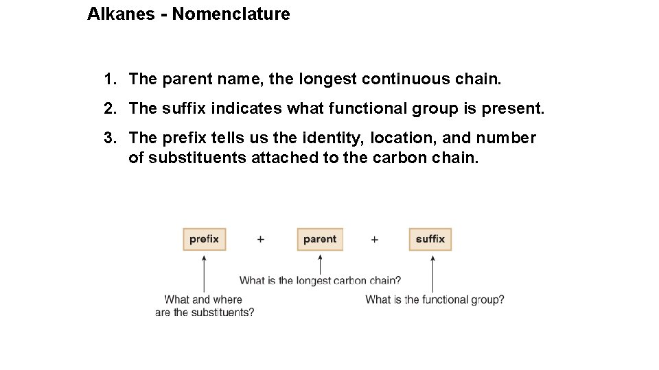 Alkanes - Nomenclature 1. The parent name, the longest continuous chain. 2. The suffix