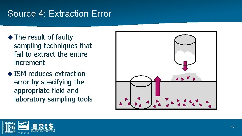Source 4: Extraction Error The result of faulty sampling techniques that fail to extract Source 4: Extraction Error The result of faulty sampling techniques that fail to extract