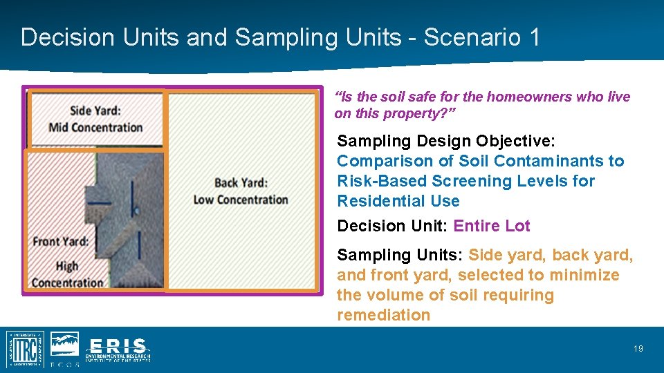 Decision Units and Sampling Units - Scenario 1 “Is the soil safe for the Decision Units and Sampling Units - Scenario 1 “Is the soil safe for the
