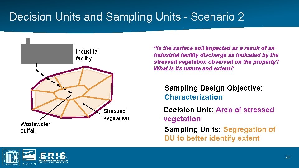Decision Units and Sampling Units - Scenario 2 “Is the surface soil impacted as Decision Units and Sampling Units - Scenario 2 “Is the surface soil impacted as