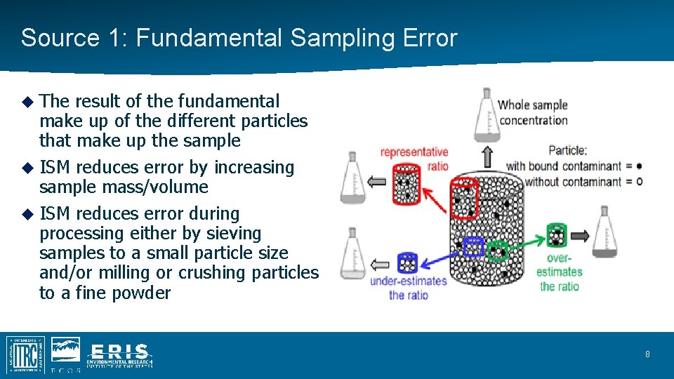 Source 1: Fundamental Sampling Error The result of the fundamental make up of the Source 1: Fundamental Sampling Error The result of the fundamental make up of the