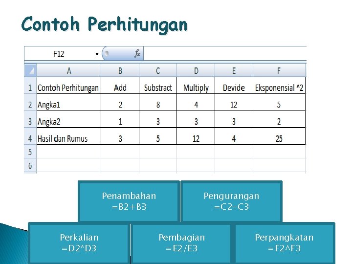 Contoh Perhitungan Penambahan =B 2+B 3 Perkalian =D 2*D 3 Pengurangan =C 2 -C