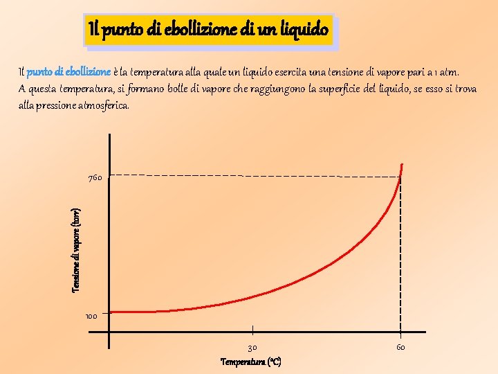 Il punto di ebollizione di un liquido Il punto di ebollizione è la temperatura