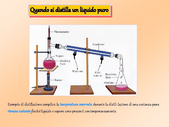 Quando si distilla un liquido puro Esempio di distillazione semplice: la temperatura osservata durante