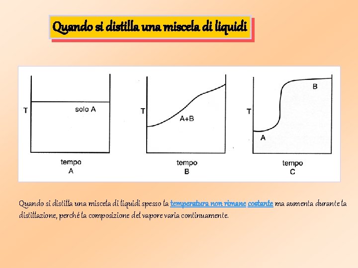 Quando si distilla una miscela di liquidi spesso la temperatura non rimane costante ma