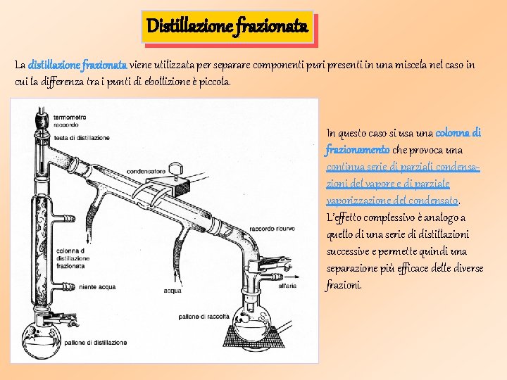 Distillazione frazionata La distillazione frazionata viene utilizzata per separare componenti puri presenti in una