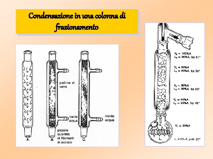 Condensazione in una colonna di frazionamento 