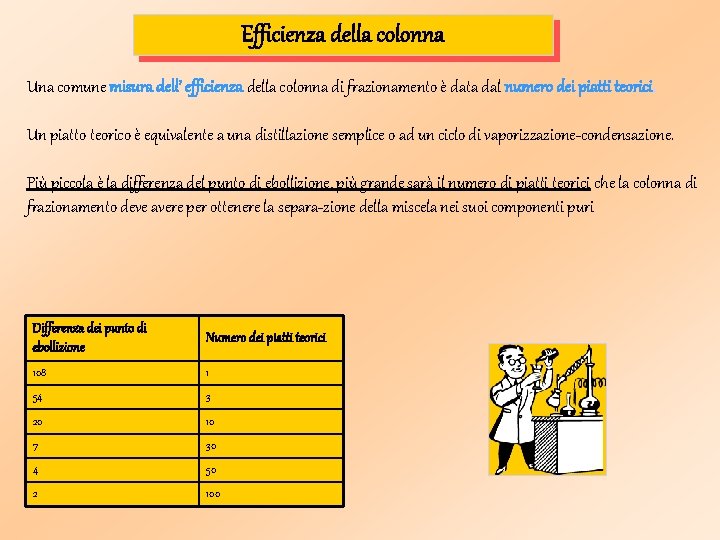 Efficienza della colonna Una comune misura dell’ efficienza della colonna di frazionamento è data