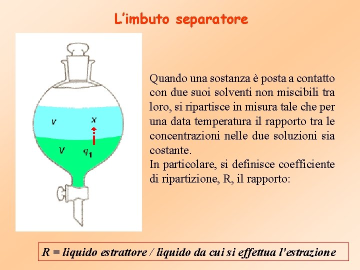 L’imbuto separatore Quando una sostanza è posta a contatto con due suoi solventi non