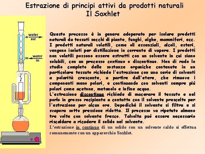 Estrazione di principi attivi da prodotti naturali Il Soxhlet Questo processo è in genere