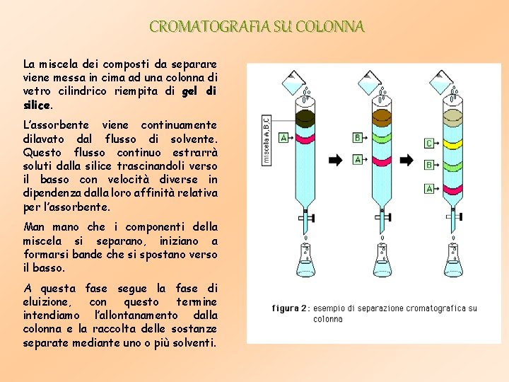 CROMATOGRAFIA SU COLONNA La miscela dei composti da separare viene messa in cima ad