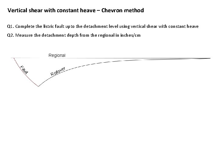 Vertical shear with constant heave – Chevron method Q 1. Complete the listric fault