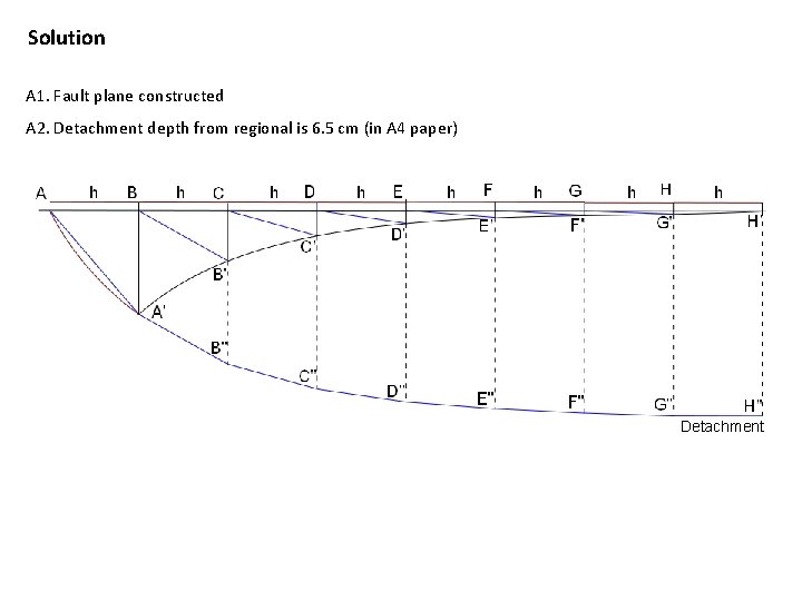 Solution A 1. Fault plane constructed A 2. Detachment depth from regional is 6.