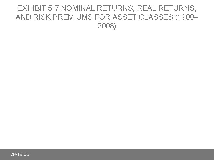 EXHIBIT 5 -7 NOMINAL RETURNS, REAL RETURNS, AND RISK PREMIUMS FOR ASSET CLASSES (1900–