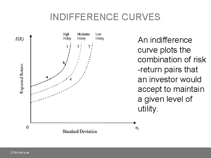 INDIFFERENCE CURVES An indifference curve plots the combination of risk -return pairs that an