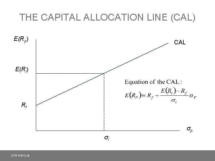 THE CAPITAL ALLOCATION LINE (CAL) E(Rp) CAL E(Ri) Rf σp σi 