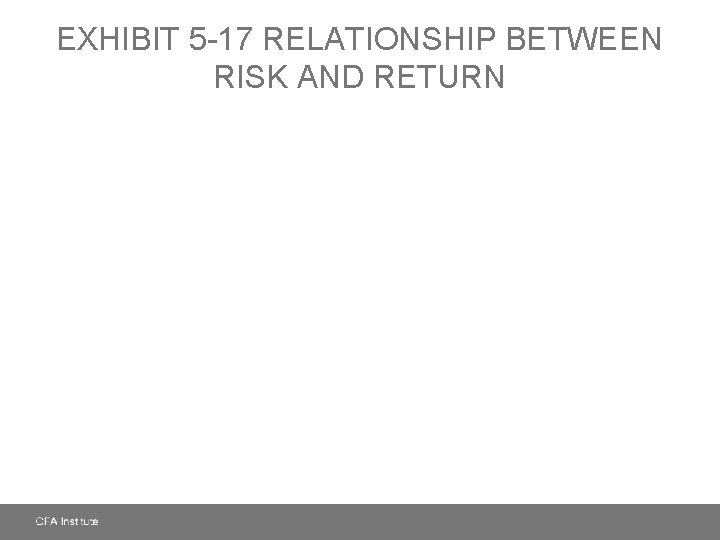 EXHIBIT 5 -17 RELATIONSHIP BETWEEN RISK AND RETURN 