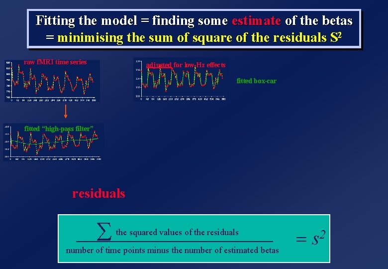 Fitting the model = finding some estimate of the betas = minimising the sum Fitting the model = finding some estimate of the betas = minimising the sum