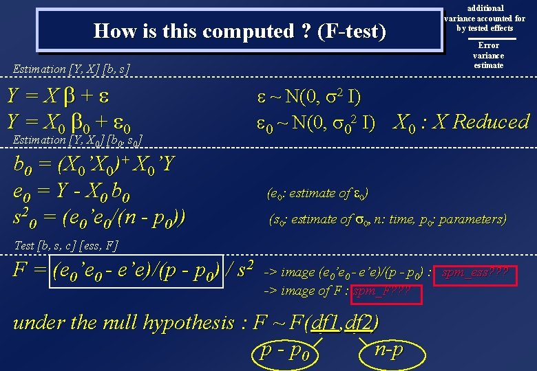 How is this computed ? (F-test) Estimation [Y, X] [b, s] Y=Xb+e Y =