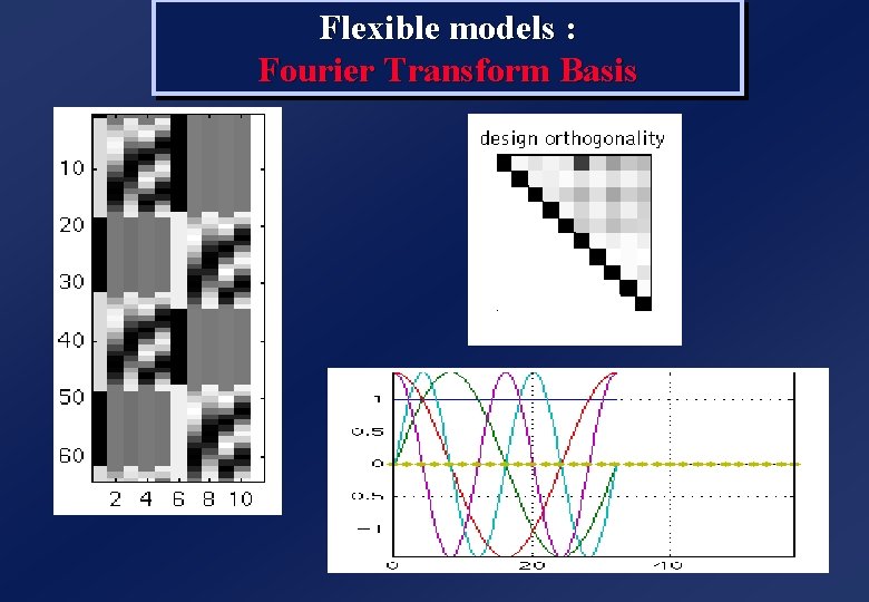 Flexible models : Fourier Transform Basis Flexible models : Fourier Transform Basis