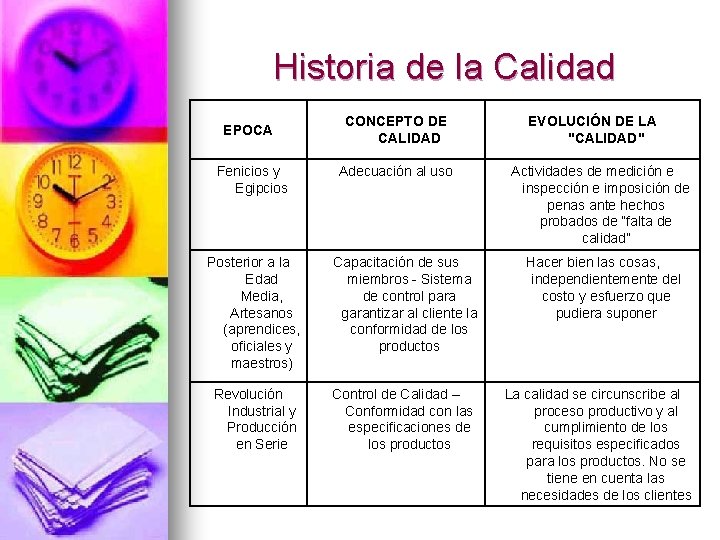 Historia de la Calidad EPOCA Fenicios y Egipcios CONCEPTO DE CALIDAD Adecuación al uso