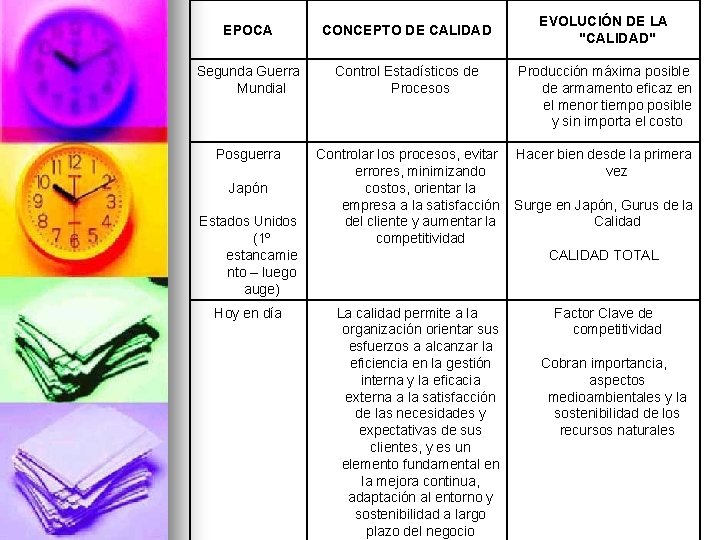 EVOLUCIÓN DE LA "CALIDAD" EPOCA CONCEPTO DE CALIDAD Segunda Guerra Mundial Control Estadísticos de