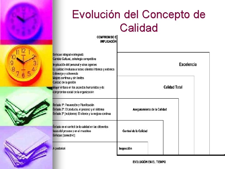 Evolución del Concepto de Calidad 