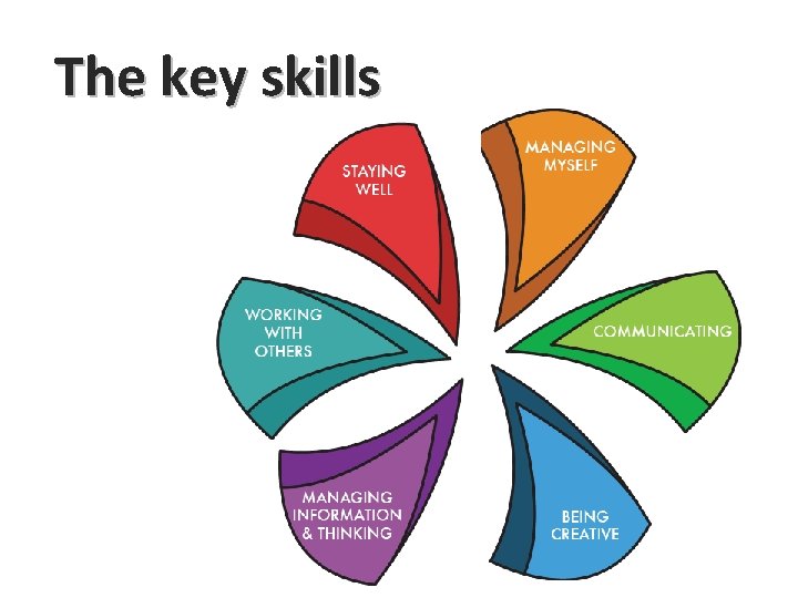 The key skills 