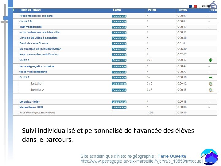 Suivi individualisé et personnalisé de l’avancée des élèves dans le parcours. Site académique d’histoire-géographie