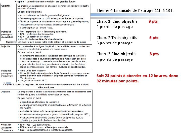 Titre Thème 4 Le suicide de l’Europe 11 h à 13 h Chap. 1