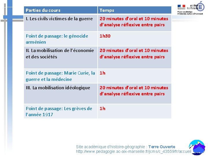 Parties du cours Temps I. Les civils victimes de la guerre 20 minutes d’oral