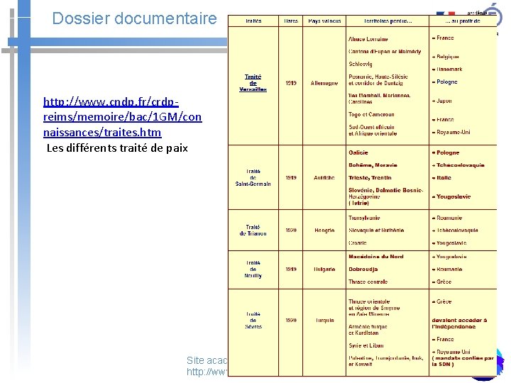 Dossier documentaire http: //www. cndp. fr/crdpreims/memoire/bac/1 GM/con naissances/traites. htm Les différents traité de paix