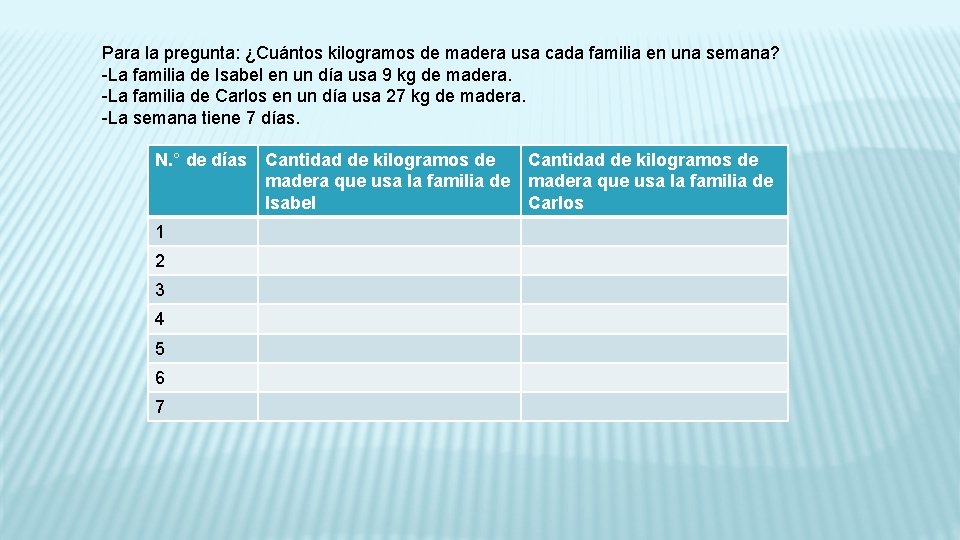 Para la pregunta: ¿Cuántos kilogramos de madera usa cada familia en una semana? -La