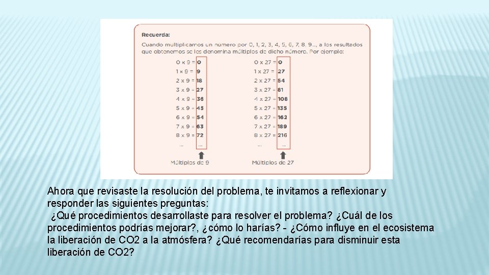 Ahora que revisaste la resolución del problema, te invitamos a reflexionar y responder las