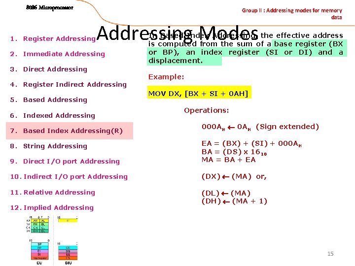 8086 Microprocessor 1. Register Addressing Group II : Addressing modes for memory data Addressing