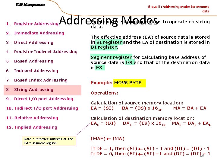 8086 Microprocessor 1. Register Addressing Group II : Addressing modes for memory data Addressing