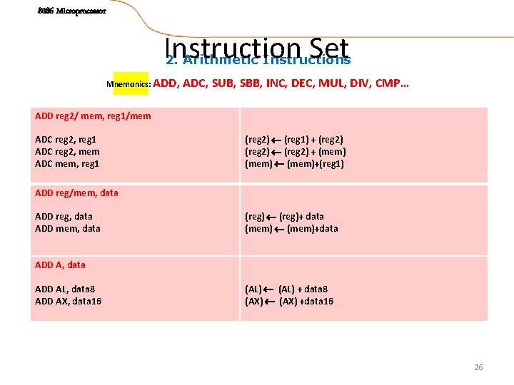 8086 Microprocessor Instruction Set 2. Arithmetic Instructions Mnemonics: ADD, ADC, SUB, SBB, INC, DEC,