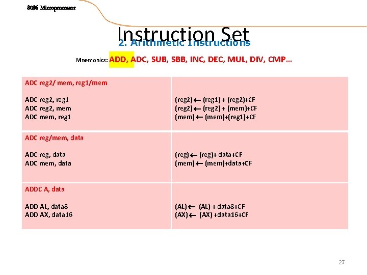 8086 Microprocessor Instruction Set 2. Arithmetic Instructions Mnemonics: ADD, ADC, SUB, SBB, INC, DEC,