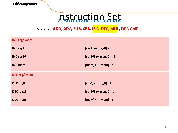 8086 Microprocessor Instruction Set 2. Arithmetic Instructions Mnemonics: ADD, ADC, SUB, SBB, INC, DEC,