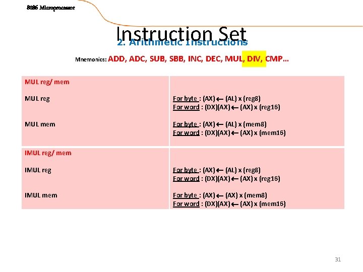 8086 Microprocessor Instruction Set 2. Arithmetic Instructions Mnemonics: ADD, ADC, SUB, SBB, INC, DEC,