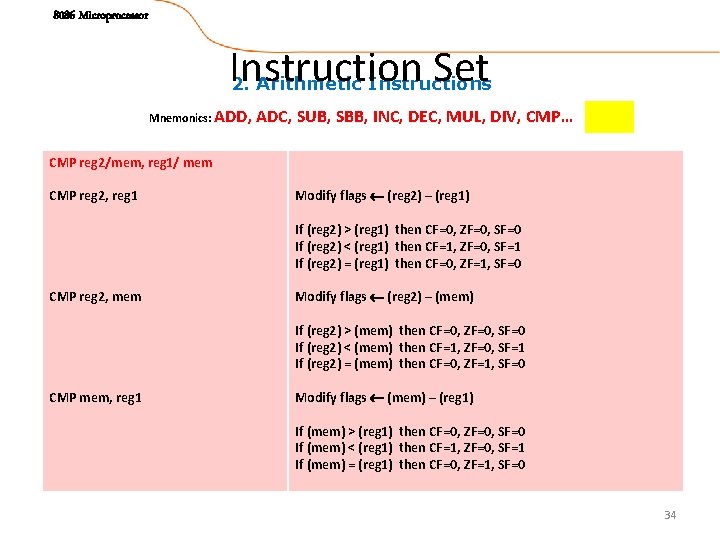 8086 Microprocessor Instruction Set 2. Arithmetic Instructions Mnemonics: ADD, ADC, SUB, SBB, INC, DEC,