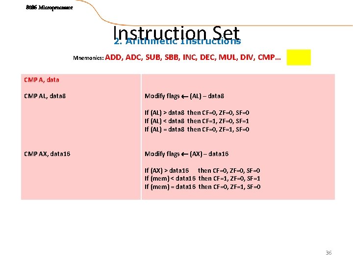 8086 Microprocessor Instruction Set 2. Arithmetic Instructions Mnemonics: ADD, ADC, SUB, SBB, INC, DEC,