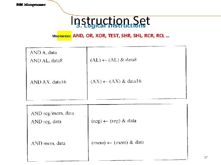 8086 Microprocessor Instruction Set 3. Logical Instructions Mnemonics: AND, OR, XOR, TEST, SHR, SHL,