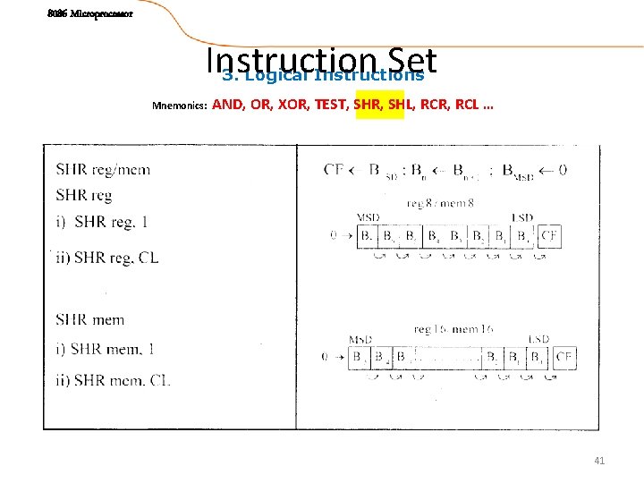 8086 Microprocessor Instruction Set 3. Logical Instructions Mnemonics: AND, OR, XOR, TEST, SHR, SHL,