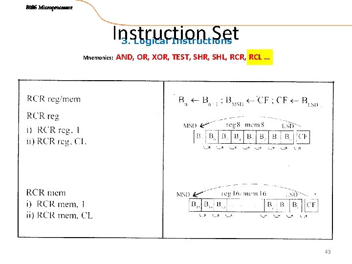 8086 Microprocessor Instruction Set 3. Logical Instructions Mnemonics: AND, OR, XOR, TEST, SHR, SHL,