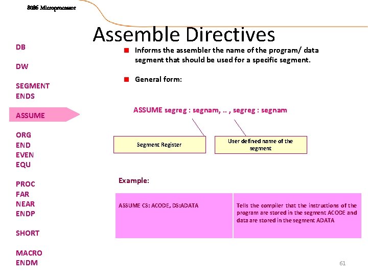 8086 Microprocessor DB DW SEGMENT ENDS ASSUME ORG END EVEN EQU PROC FAR NEAR