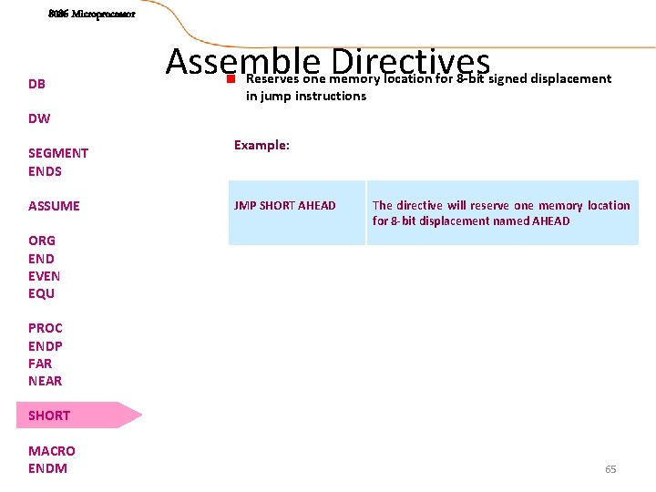 8086 Microprocessor DB Assemble Directives Reserves one memory location for 8 -bit signed displacement