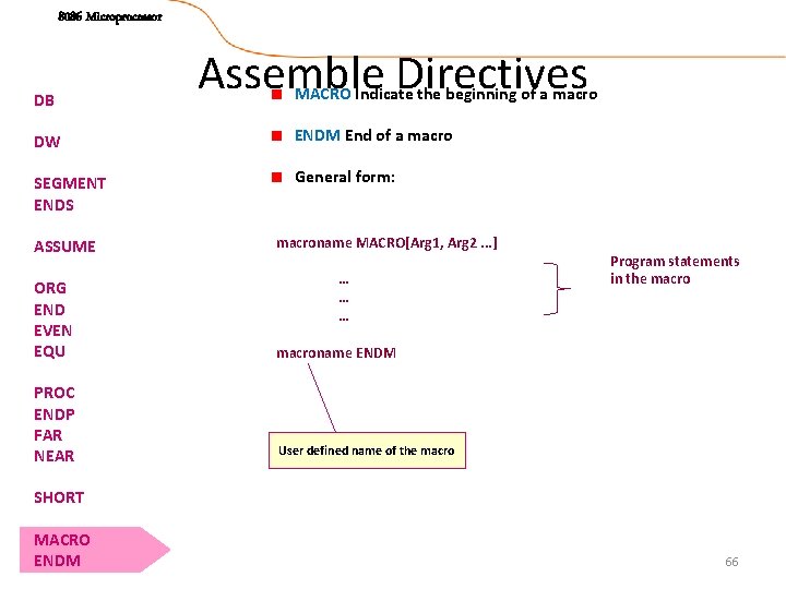 8086 Microprocessor DB Assemble Directives MACRO Indicate the beginning of a macro DW ENDM